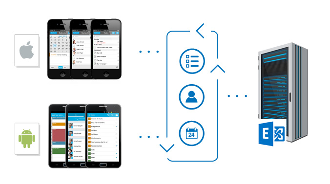 CodeTwo Exchange Folders