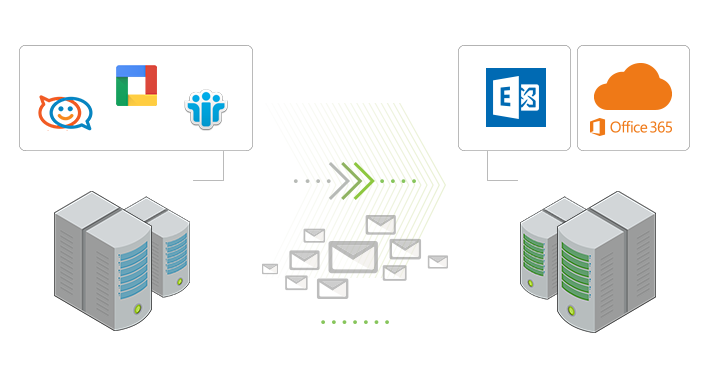 Blog_Image_IMAP_to_Exchange_Migration_ver02
