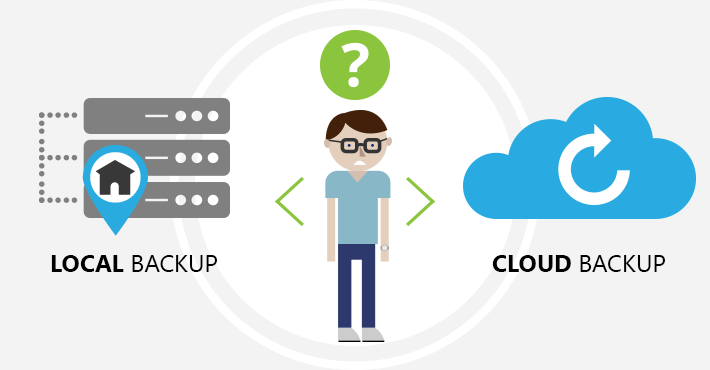 Cloud oder lokales Backup? Was ist besser?