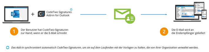Combo-Modus: Prinzip
