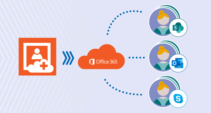 Wie fügt man Benutzerfotos zu Microsoft 365 (Office 365) ohne PowerShell hinzu?