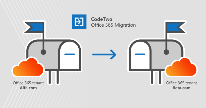 Migration von Postfächern zwischen Office 365-Tenants