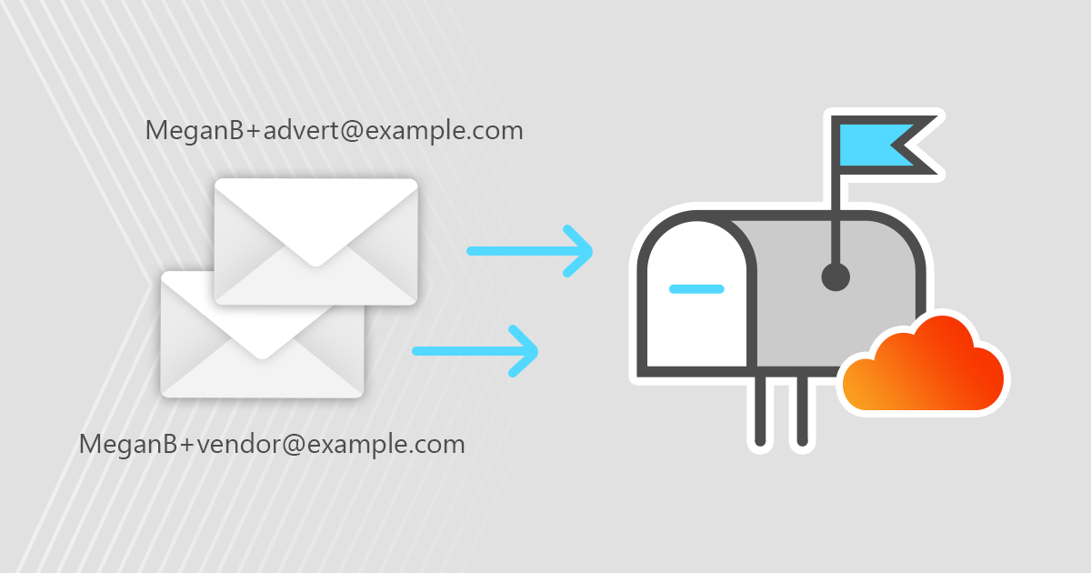 PlusAdressierung erklärt mit Anwendungsbeispielen