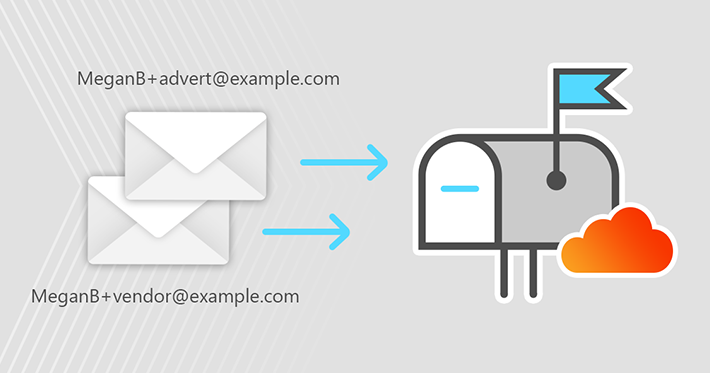 Aktivierung und Verwendung von Plus-Adressierung in Exchange Online