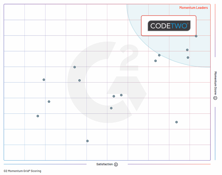 CodeTwo Email Signatures for Office 365 ist Leader im G2 Momentum Grid
