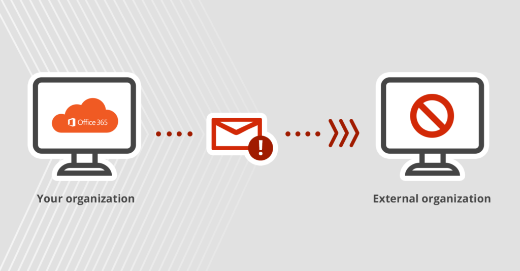 Wie blockiert man E-Mails gesendet an eine externe Organisation?
