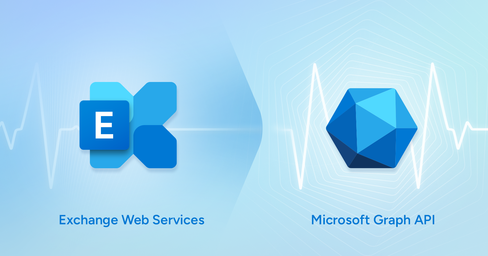 CodeTwo-Produkte vs. EWS-Einstellung in Exchange Online