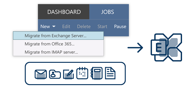 Migrierung von einer beliebigen Exchange Server-Version zur Exchange Server Subscription Edition