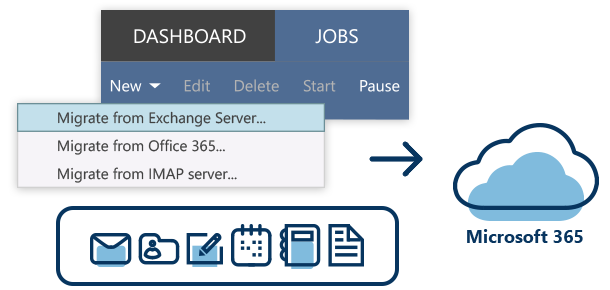 Exchange to Office 365 Migration