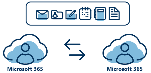 Office 365 Tenant-zu-Tenant-Migration
