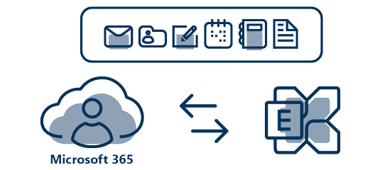 Migration von Office 365 zu Exchange