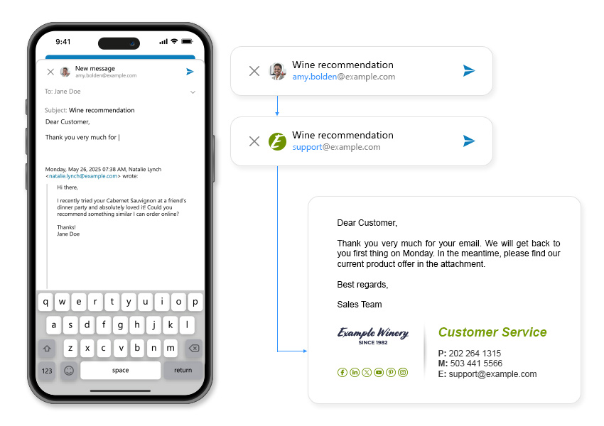 Umschreibung der E-Mail-Adresse