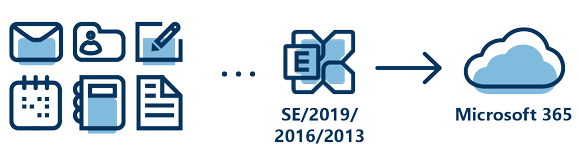 Migrierung von einer beliebigen Exchange Server-Version zu Microsoft 365