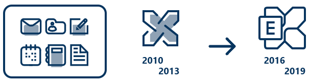 Migrieren Sie von älteren Exchange-Versionen direkt zu Exchange 2019 oder 2016
