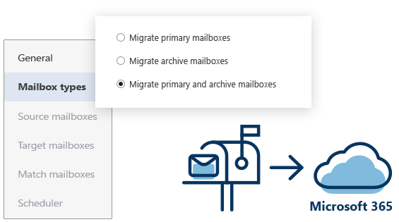 Office 365 Migration - Funktion - Migration von Archivpostfächern