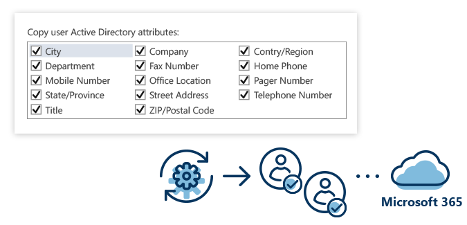 Automatische Erstellung und Lizenzierung von Office 365-Benutzer