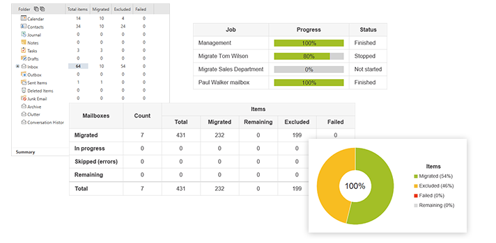 Office 365 migration - umfassende Berichte