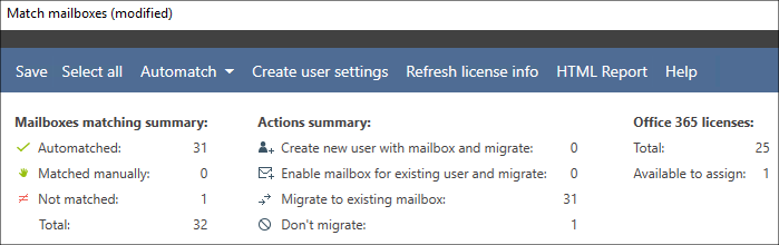 automatic mailbox matching