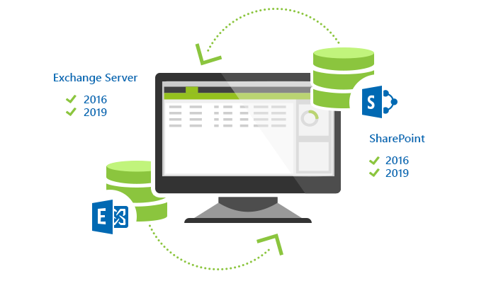 CodeTwo Backup for Office 365 - Unterstützung für Online- und On-Premises-Exchange und -SharePoint