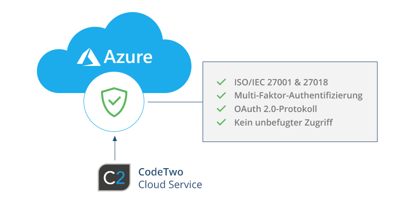 E-Mails verarbeitet auf Microsoft Azure-Servern
