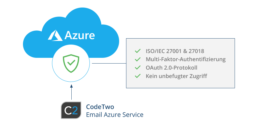 E-Mails verarbeitet auf Microsoft Azure-Servern