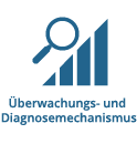 Backup for Exchange - Überwachung und Diagnose