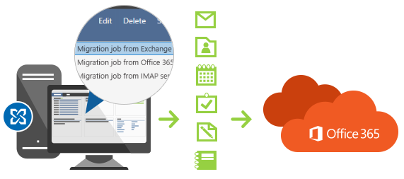 Exchange to Office 365 Migration