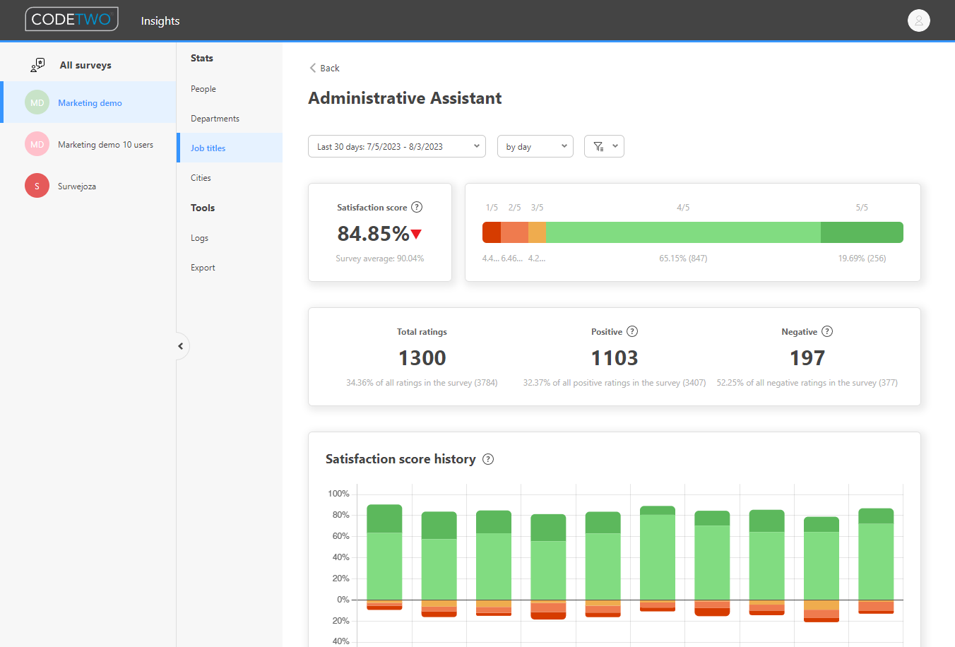 CodeTwo Insights