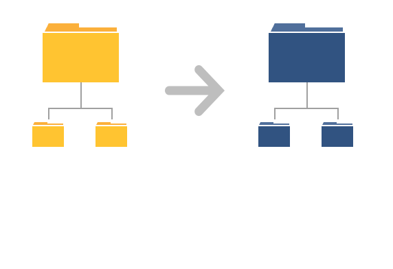 Cross-Forest- und Cross-Domain-Migration