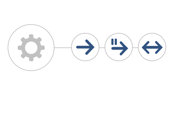 Unterstützung für Cutover-, Staged- und Hybrid-Migration