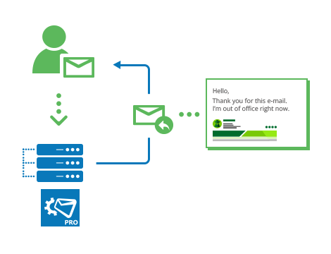 CodeTwo Exchange Rules Pro Server-level automatic replies