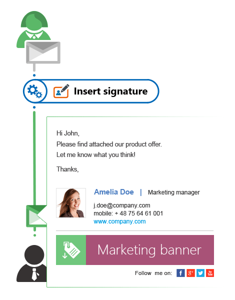CodeTwo Exchange Rules Pro - signatures