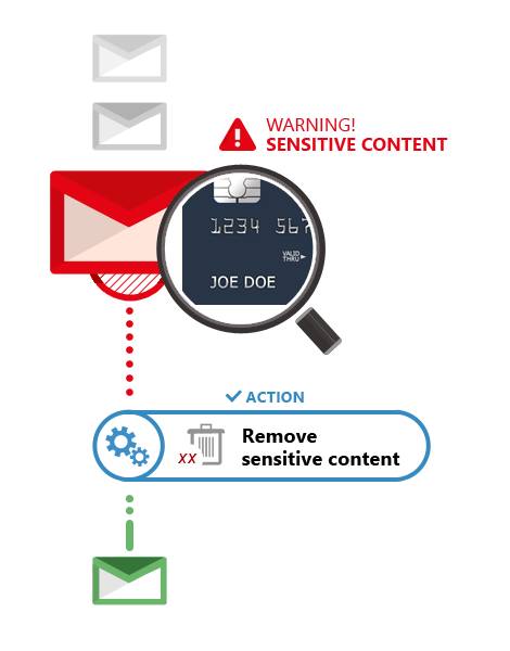 Exchange Rules Pro - sensitive content