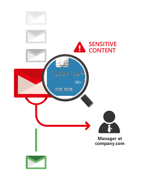 CodeTwo Exchange Rules Pro - Sensibler Inhalt