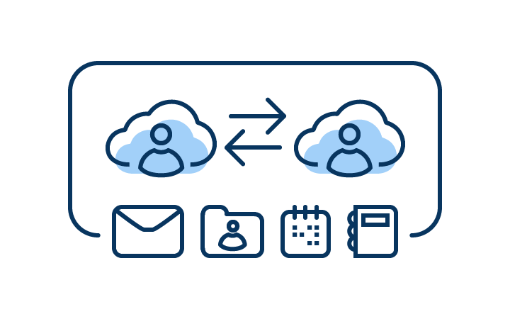 Migration zwischen Microsoft 365-Tenants