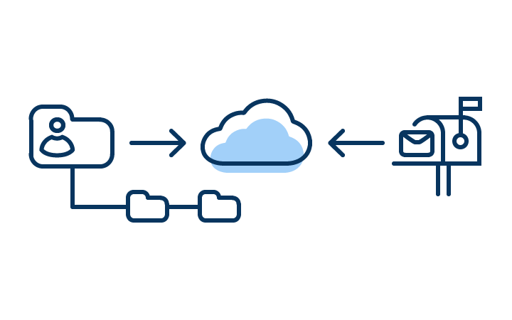 Migration öffentlicher Ordner von Exchange zu Microsoft 365