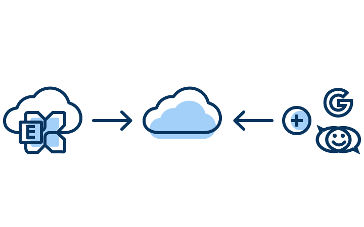 Migration von Hosted Exchange zu Microsoft 365