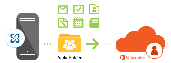 Migrate Exchange public folders to Office 365
