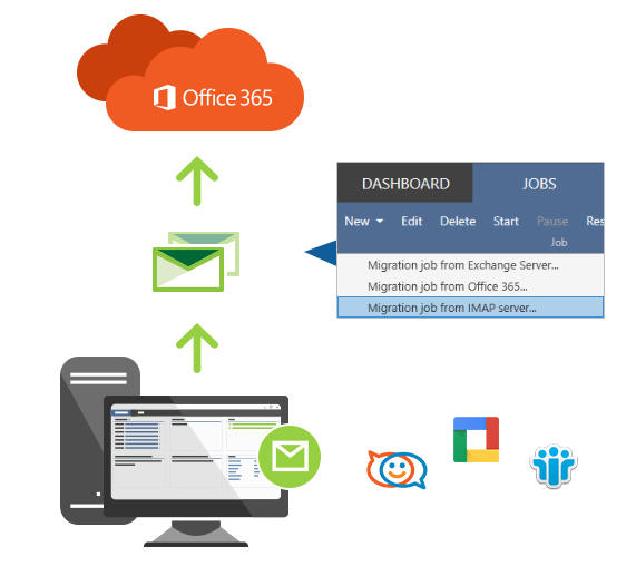 Migration von Google Zmibra und mehr zu Office 365