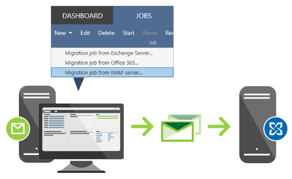 Migrieren Sie von Zimbra, G Suite und anderen IMAP-Servern