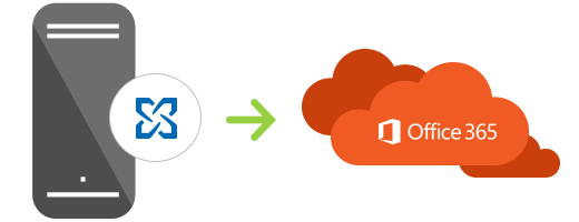 Migrations from any Exchange to Office 365