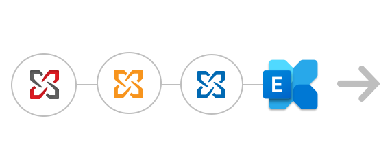 Migration von Exchange 2019 / 2016 / 2013 / 2010 und SBS zu Office 365