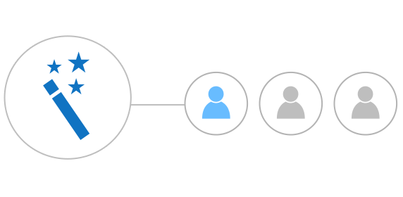 Automatische Erstellung und Lizenzierung von Office 365-Benutzern