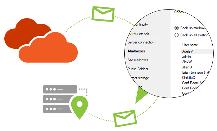 Back-up der Postfächer aus Office 365