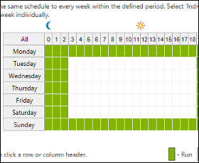 CodeTwo Office 365 Migration - Set up the scheduler and migration filters