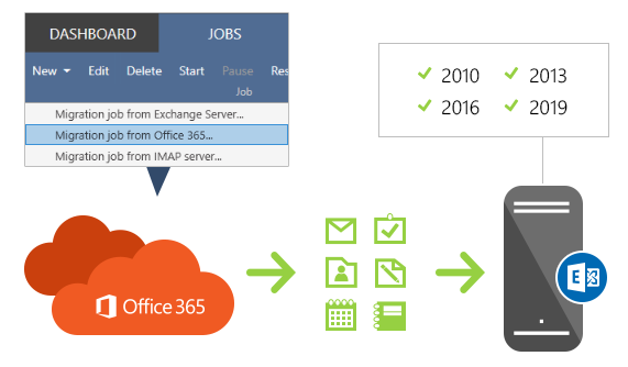 Office 365 to Exchange migration