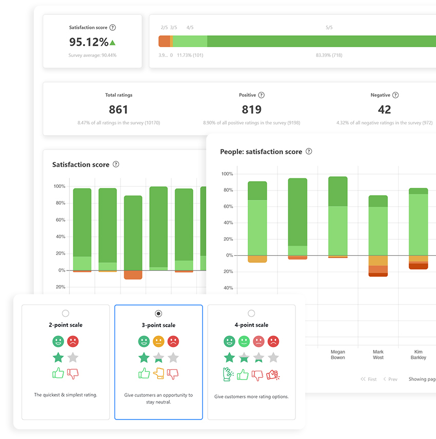 CodeTwo Insights