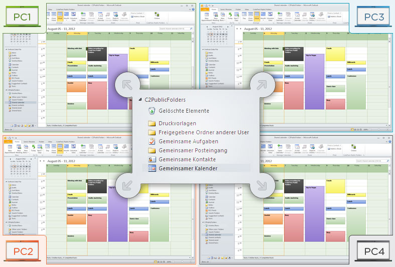 Outlook synchronisieren mit CodeTwo