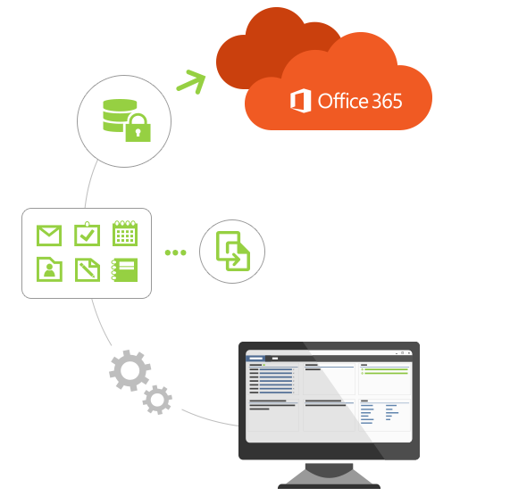 Office 365 Migration - Sicherheit