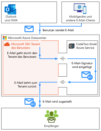 o365 version for mac iso o365 version for mac iso